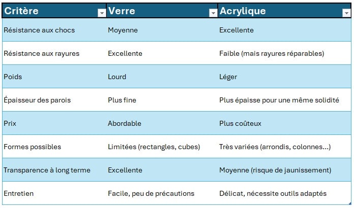 aquarium verre